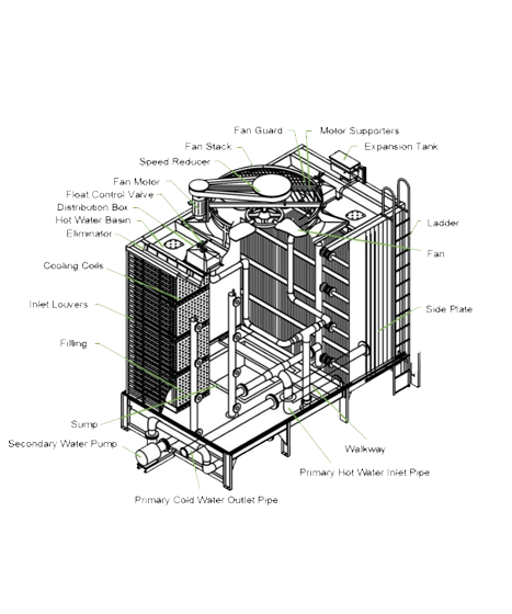 CTS LCC Closed Circuit Cooling Tower CTS LCC Closed Circuit Cooling Tower